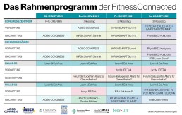 Rahmenprogramm FitnessConnected